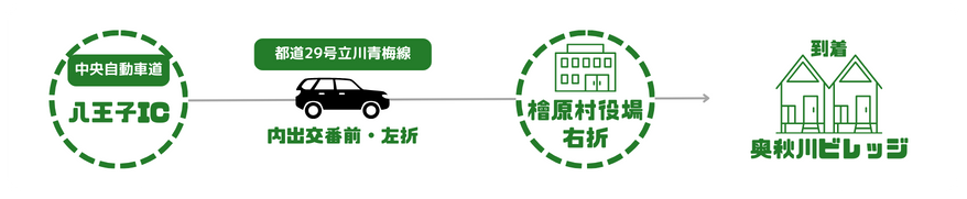 中央自動車道経由でお越しの場合の経路