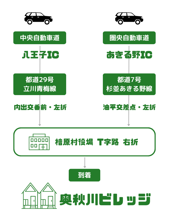 高速道路経由でお越しの場合の経路
